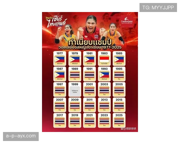 泰国女足状态火热，东南亚锦标赛力争夺冠